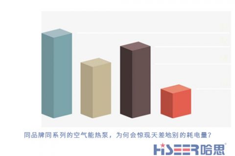 同品牌同系列的空氣能熱泵，為何會驚現(xiàn)天差地別的耗電量？