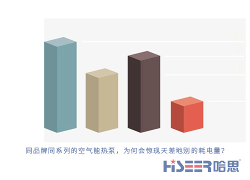 同品牌同系列的空氣能熱泵，為何會驚現(xiàn)天差地別的耗電量？