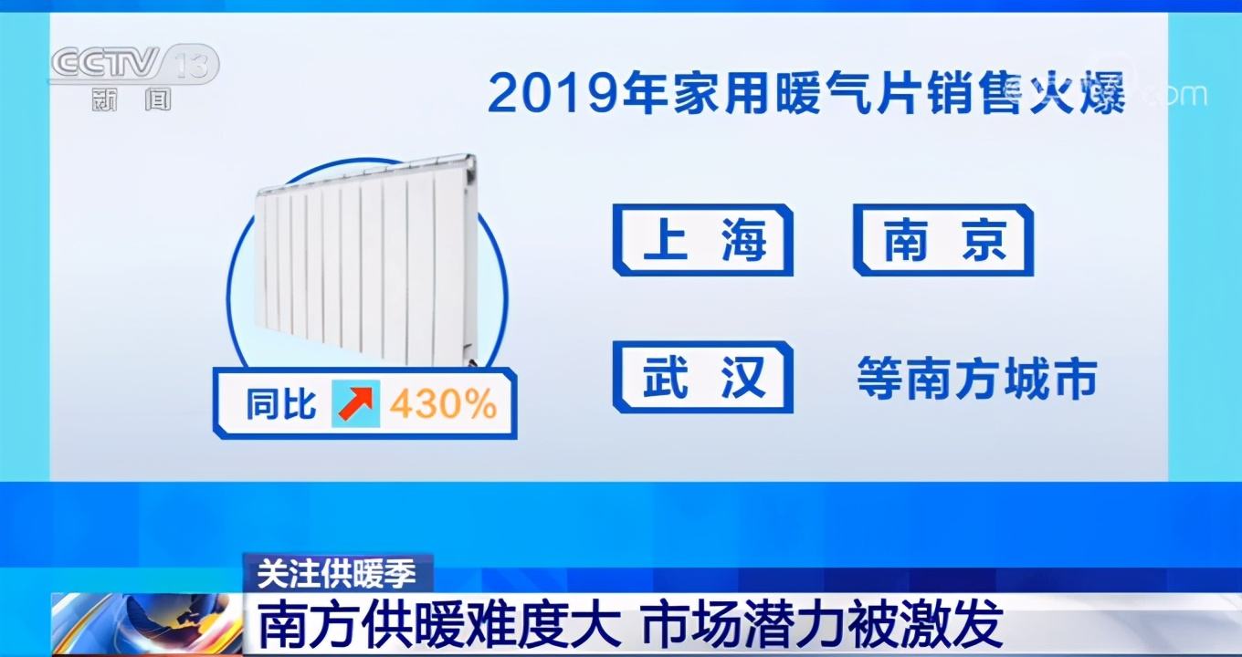 家用暖氣片銷售火爆，呼聲高漲的背后，南方供暖潛力或被激發(fā)