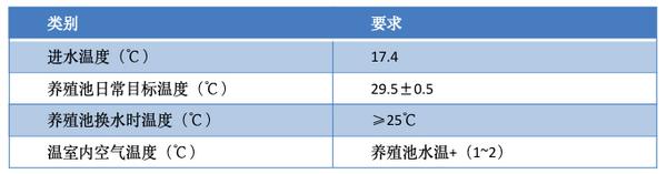 走近暖通工程案例實地 助力甲魚之鄉(xiāng)特色產(chǎn)業(yè)發(fā)展 四季沐歌成養(yǎng)殖戶得力助手